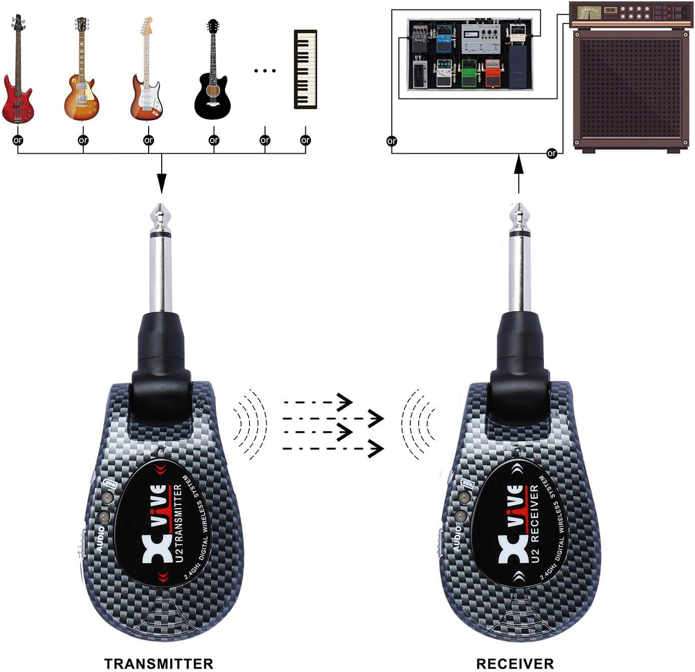 U2 Wireless Guitar System 2.4Ghz Wireless Guitar Transmitter and Receiver for Electric Guitar Bass Violin Keyboard