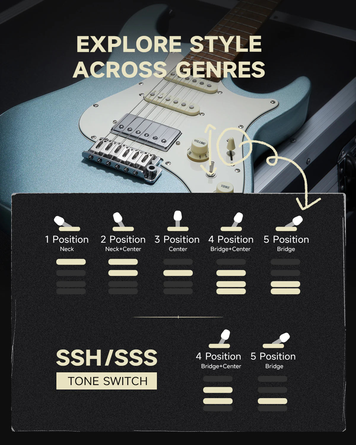 DST-550 39-Inch ST Electric Guitar HSS Pickup Solid Double-Cut Poplar Body