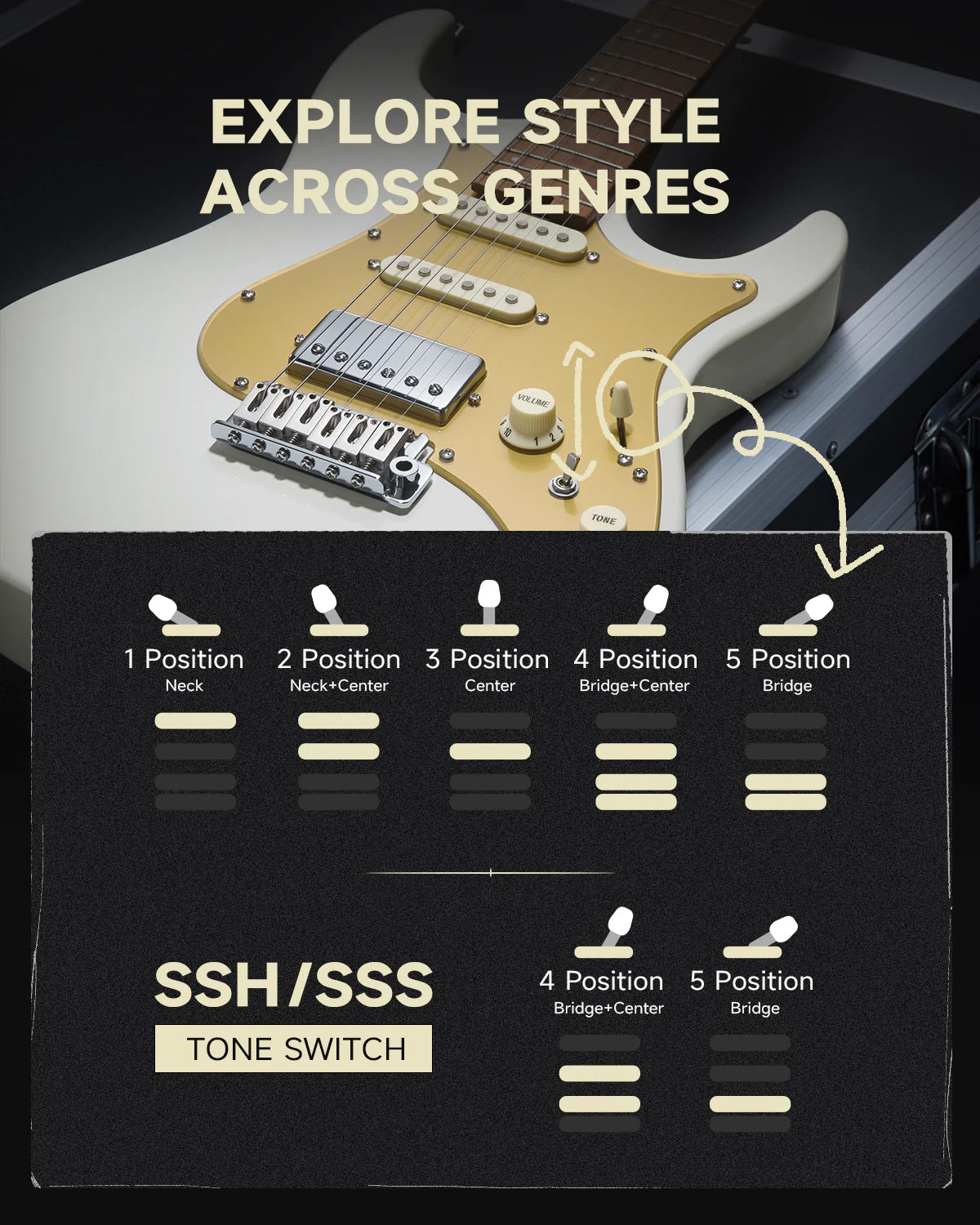 DST-550 39-Inch ST Electric Guitar HSS Pickup Solid Double-Cut Poplar Body