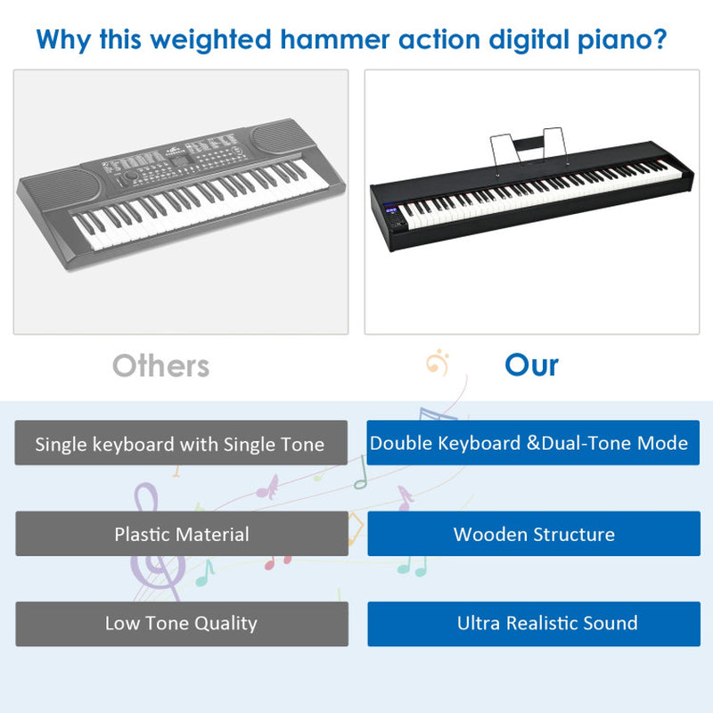 88-Key Full Size Digital Piano Weighted Keyboard with Sustain Pedal