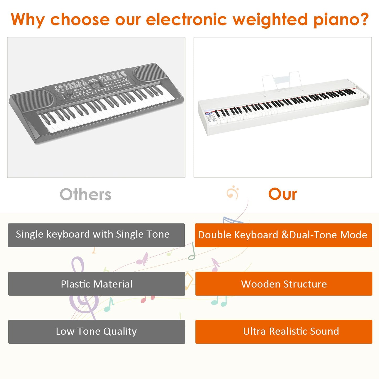 Full Size Weighted 88-Key Digital Piano for Beginner