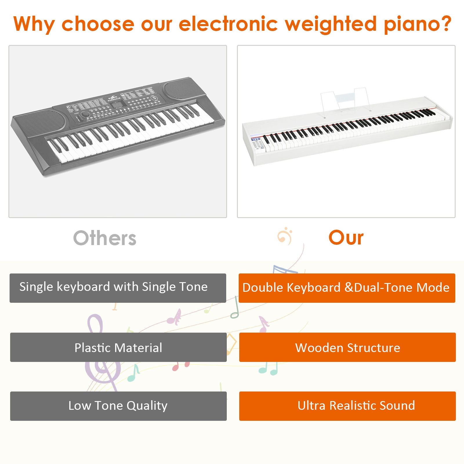 Full Size Weighted 88-Key Digital Piano for Beginner